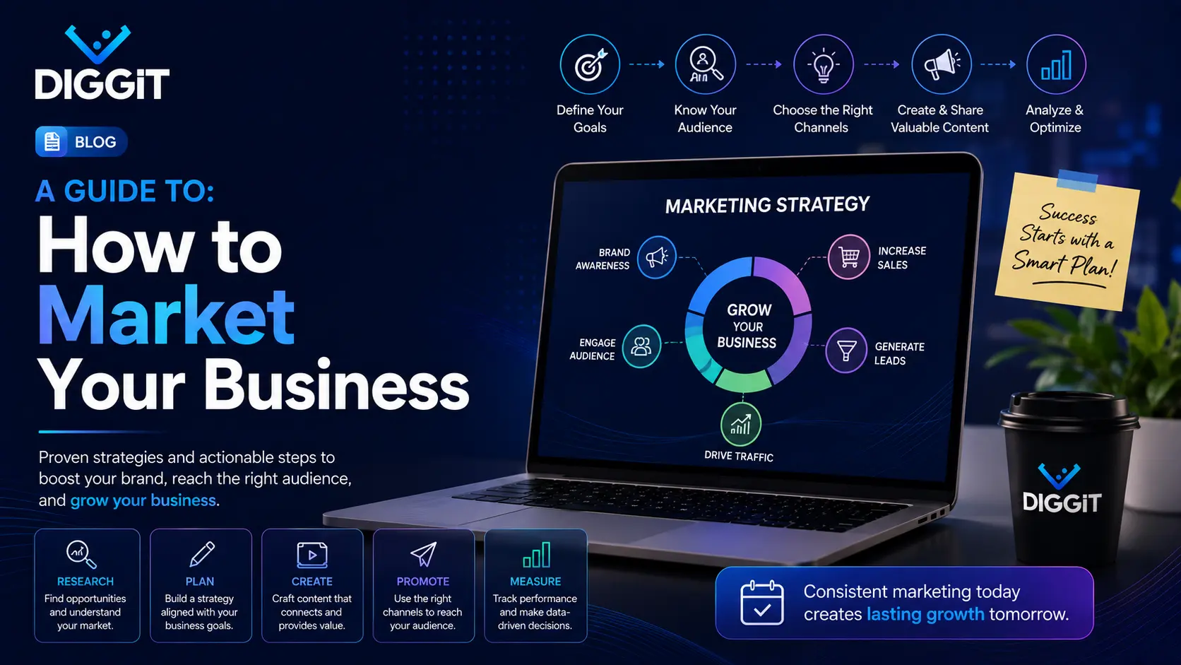 A complete guide on how to market your business